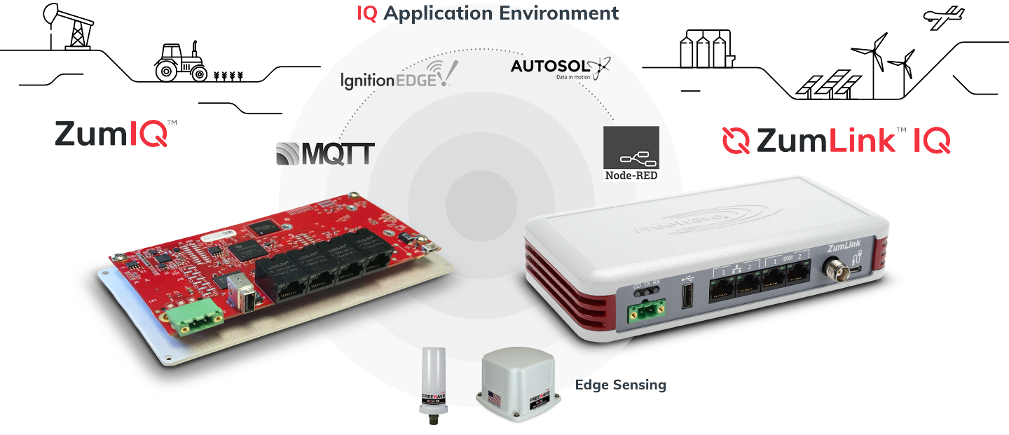 iq application environment