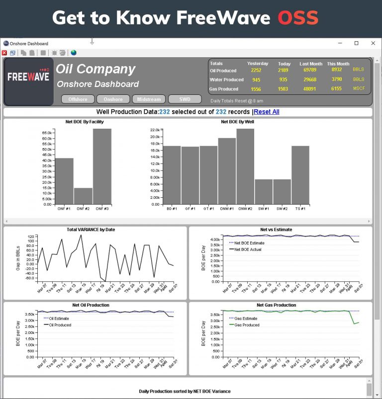 Operations Software Suite (OSS)