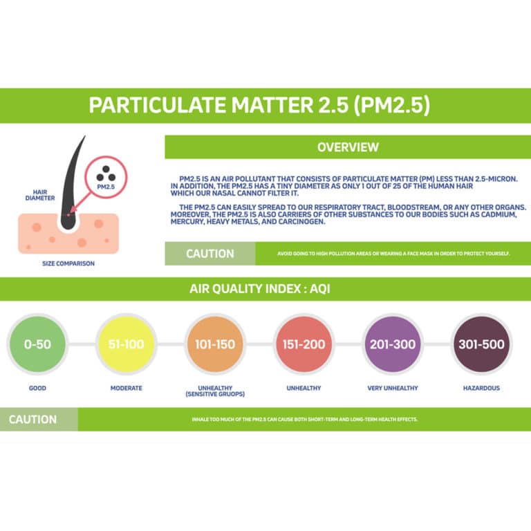 prod-iiot-air-quality-station-3-768x768