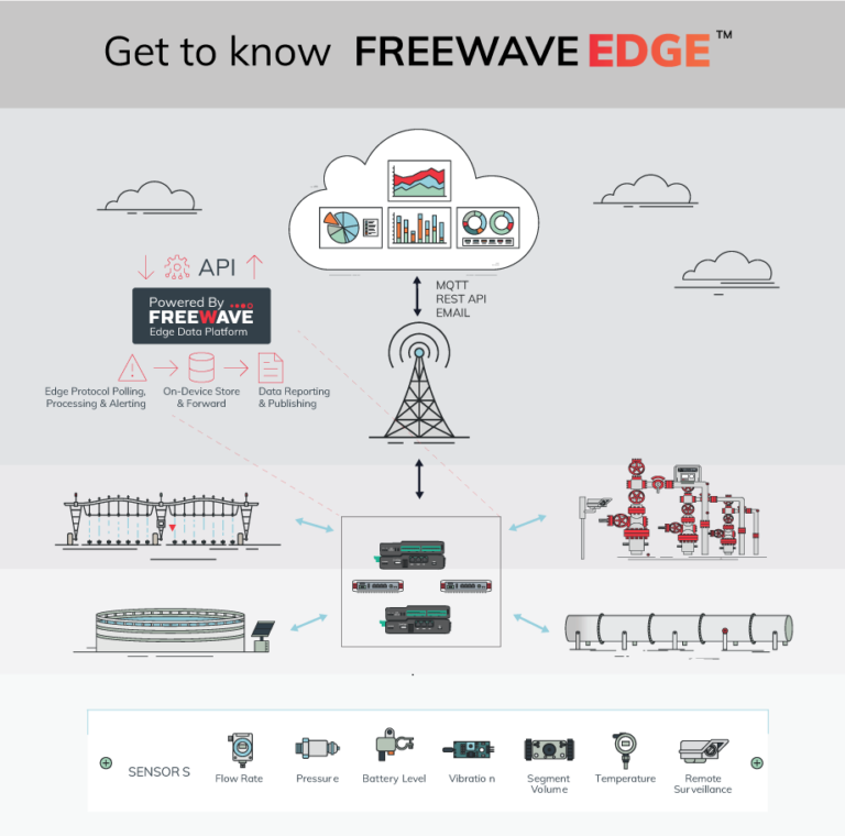 freewave-edge